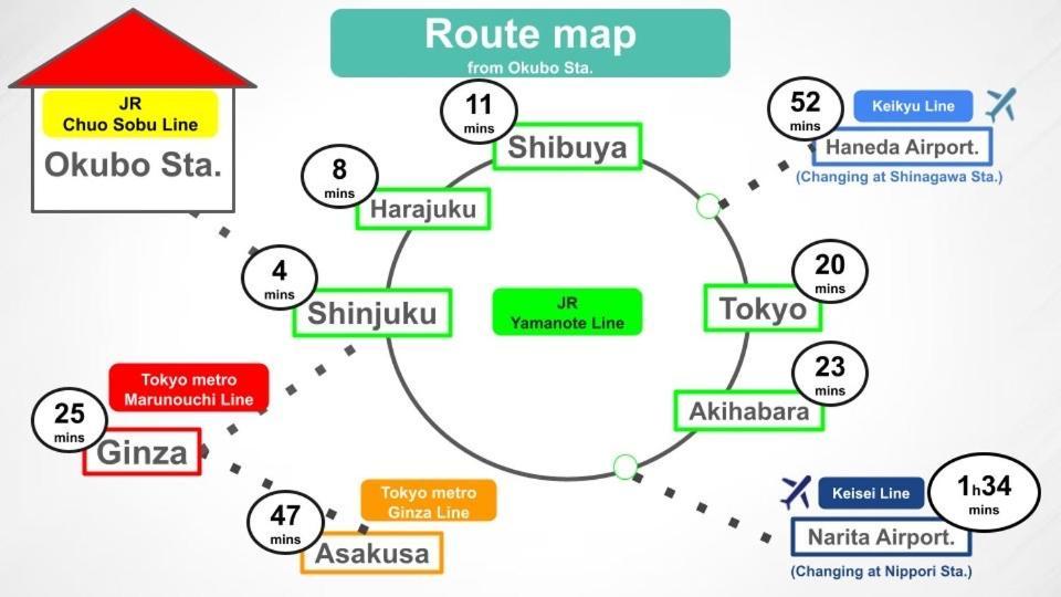 6 Mins To Walk Jr Okubo Station 1Stop To Shinjuku Brand New Silent Stylish 3Br Villa 도쿄 외부 사진